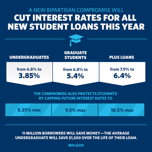 School Loan Payoff Calculator